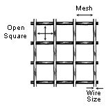 Stainless Steel Mesh Size Chart
